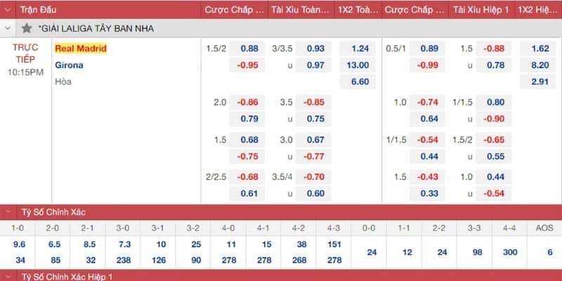 Quy chuẩn tính kèo Mix Parlay dành cho nhóm O/U và Handicap